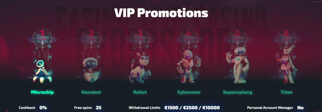 Bonus VIP de Zer Casino